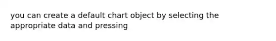 you can create a default chart object by selecting the appropriate data and pressing