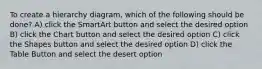 To create a hierarchy diagram, which of the following should be done? A) click the SmartArt button and select the desired option B) click the Chart button and select the desired option C) click the Shapes button and select the desired option D) click the Table Button and select the desert option