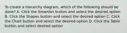 To create a hierarchy diagram, which of the following should be done? A. Click the SmartArt button and select the desired option B. Click the Shapes button and select the desired option C. Click the Chart button and select the desired option D. Click the Table button and select desired option