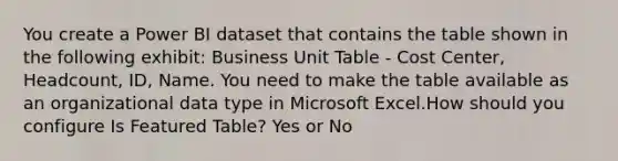 You create a Power BI dataset that contains the table shown in the following exhibit: Business Unit Table - Cost Center, Headcount, ID, Name. You need to make the table available as an organizational data type in Microsoft Excel.How should you configure Is Featured Table? Yes or No