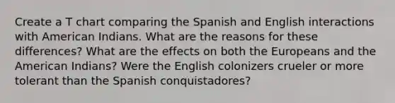 Create a T chart comparing the Spanish and English interactions with American Indians. What are the reasons for these differences? What are the effects on both the Europeans and the American Indians? Were the English colonizers crueler or more tolerant than the Spanish conquistadores?