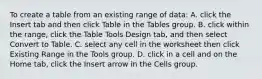 To create a table from an existing range of data: A. click the Insert tab and then click Table in the Tables group. B. click within the range, click the Table Tools Design tab, and then select Convert to Table. C. select any cell in the worksheet then click Existing Range in the Tools group. D. click in a cell and on the Home tab, click the Insert arrow in the Cells group.