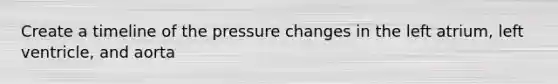 Create a timeline of the pressure changes in the left atrium, left ventricle, and aorta