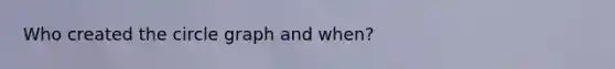 Who created the circle graph and when?