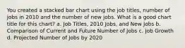 You created a stacked bar chart using the job titles, number of jobs in 2010 and the number of new jobs. What is a good chart title for this chart? a. Job Titles, 2010 Jobs, and New Jobs b. Comparison of Current and Future Number of Jobs c. Job Growth d. Projected Number of Jobs by 2020