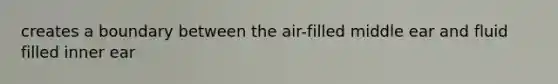 creates a boundary between the air-filled middle ear and fluid filled inner ear