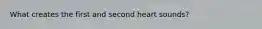 What creates the first and second heart sounds?