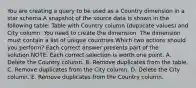 You are creating a query to be used as a Country dimension in a star schema.A snapshot of the source data is shown in the following table: Table with Country column (duplicate values) and City column. You need to create the dimension. The dimension must contain a list of unique countries.Which two actions should you perform? Each correct answer presents part of the solution.NOTE: Each correct selection is worth one point. A. Delete the Country column. B. Remove duplicates from the table. C. Remove duplicates from the City column. D. Delete the City column. E. Remove duplicates from the Country column.