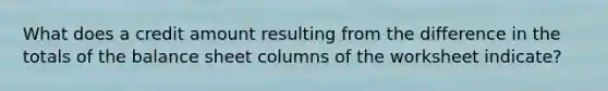 What does a credit amount resulting from the difference in the totals of the balance sheet columns of the worksheet indicate?