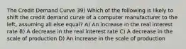 The Credit Demand Curve 39) Which of the following is likely to shift the credit demand curve of a computer manufacturer to the left, assuming all else equal? A) An increase in the real interest rate B) A decrease in the real interest rate C) A decrease in the scale of production D) An increase in the scale of production