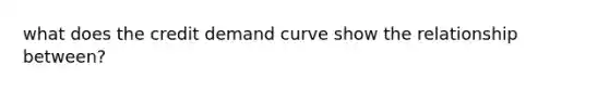 what does the credit demand curve show the relationship between?