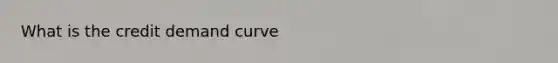 What is the credit demand curve