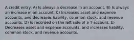 A credit entry: A) Is always a decrease in an account. B) Is always an increase in an account. C) Increases asset and expense accounts, and decreases liability, common stock, and revenue accounts. D) Is recorded on the left side of a T-account. E) Decreases asset and expense accounts, and increases liability, common stock, and revenue accounts.