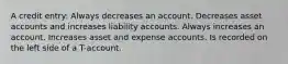 A credit entry: Always decreases an account. Decreases asset accounts and increases liability accounts. Always increases an account. Increases asset and expense accounts. Is recorded on the left side of a T-account.