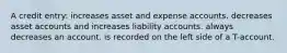 A credit entry: increases asset and expense accounts. decreases asset accounts and increases liability accounts. always decreases an account. is recorded on the left side of a T-account.