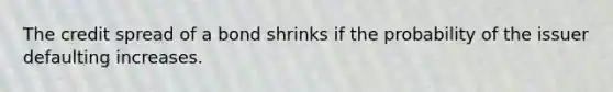 The credit spread of a bond shrinks if the probability of the issuer defaulting increases.