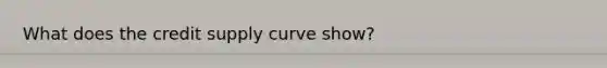 What does the credit supply curve show?