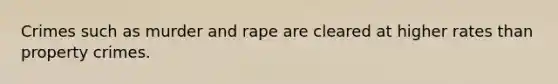 Crimes such as murder and rape are cleared at higher rates than property crimes.