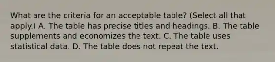 What are the criteria for an acceptable table? (Select all that apply.) A. The table has precise titles and headings. B. The table supplements and economizes the text. C. The table uses statistical data. D. The table does not repeat the text.