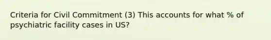 Criteria for Civil Commitment (3) This accounts for what % of psychiatric facility cases in US?