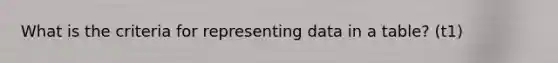 What is the criteria for representing data in a table? (t1)