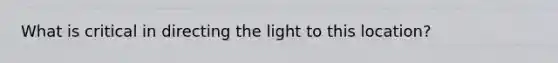 What is critical in directing the light to this location?