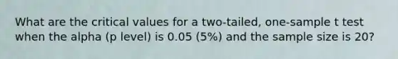 What are the critical values for a two-tailed, one-sample t test when the alpha (p level) is 0.05 (5%) and the sample size is 20?