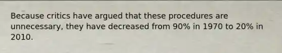 Because critics have argued that these procedures are unnecessary, they have decreased from 90% in 1970 to 20% in 2010.