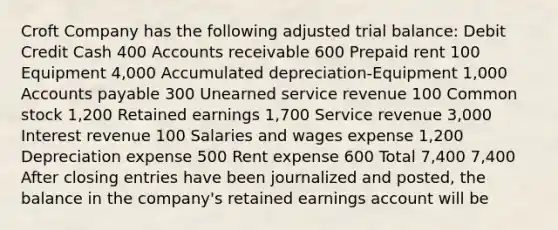 Croft Company has the following adjusted trial balance: Debit Credit Cash 400 Accounts receivable 600 Prepaid rent 100 Equipment 4,000 Accumulated depreciation-Equipment 1,000 Accounts payable 300 Unearned service revenue 100 Common stock 1,200 Retained earnings 1,700 Service revenue 3,000 Interest revenue 100 Salaries and wages expense 1,200 Depreciation expense 500 Rent expense 600 Total 7,400 7,400 After closing entries have been journalized and posted, the balance in the company's retained earnings account will be