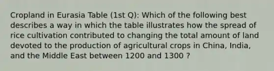 Cropland in Eurasia Table (1st Q): Which of the following best describes a way in which the table illustrates how the spread of rice cultivation contributed to changing the total amount of land devoted to the production of agricultural crops in China, India, and the Middle East between 1200 and 1300 ?