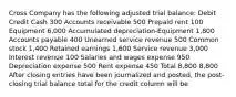 Cross Company has the following adjusted trial balance: Debit Credit Cash 300 Accounts receivable 500 Prepaid rent 100 Equipment 6,000 Accumulated depreciation-Equipment 1,800 Accounts payable 400 Unearned service revenue 500 Common stock 1,400 Retained earnings 1,600 Service revenue 3,000 Interest revenue 100 Salaries and wages expense 950 Depreciation expense 500 Rent expense 450 Total 8,800 8,800 After closing entries have been journalized and posted, the post-closing trial balance total for the credit column will be