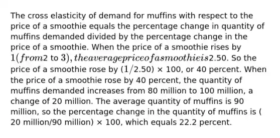 The cross elasticity of demand for muffins with respect to the price of a smoothie equals the percentage change in quantity of muffins demanded divided by the percentage change in the price of a smoothie. When the price of a smoothie rises by​ 1 (from​2 to​ 3), the average price of a smoothie is​2.50. So the price of a smoothie rose by​ (1/2.50) ×​ 100, or 40 percent. When the price of a smoothie rose by 40​ percent, the quantity of muffins demanded increases from 80 million to 100​ million, a change of 20 million. The average quantity of muffins is 90​ million, so the percentage change in the quantity of muffins is​ ( 20​ million/90 million)​ × 100, which equals 22.2 percent.