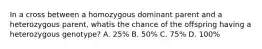 In a cross between a homozygous dominant parent and a heterozygous parent, whatis the chance of the offspring having a heterozygous genotype? A. 25% B. 50% C. 75% D. 100%