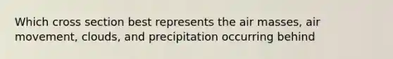 Which cross section best represents the air masses, air movement, clouds, and precipitation occurring behind
