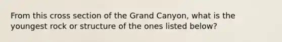 From this cross section of the Grand Canyon, what is the youngest rock or structure of the ones listed below?