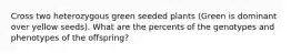 Cross two heterozygous green seeded plants (Green is dominant over yellow seeds). What are the percents of the genotypes and phenotypes of the offspring?