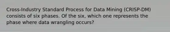 Cross-Industry Standard Process for Data Mining (CRISP-DM) consists of six phases. Of the six, which one represents the phase where data wrangling occurs?