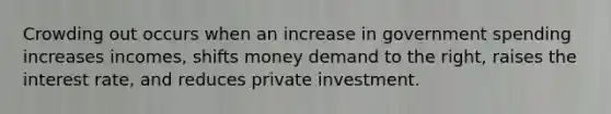 Crowding out occurs when an increase in government spending increases incomes, shifts money demand to the right, raises the interest rate, and reduces private investment.