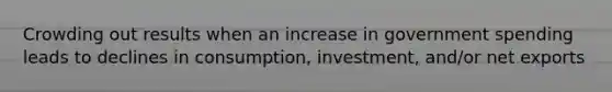 Crowding out results when an increase in government spending leads to declines in consumption, investment, and/or net exports