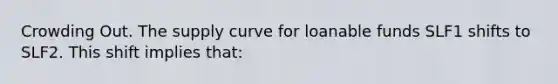 Crowding Out. The supply curve for loanable funds SLF1 shifts to SLF2. This shift implies that: