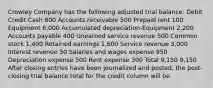 Crowley Company has the following adjusted trial balance: Debit Credit Cash 800 Accounts receivable 500 Prepaid rent 100 Equipment 6,000 Accumulated depreciation-Equipment 2,200 Accounts payable 400 Unearned service revenue 500 Common stock 1,400 Retained earnings 1,600 Service revenue 3,000 Interest revenue 50 Salaries and wages expense 950 Depreciation expense 500 Rent expense 300 Total 9,150 9,150 After closing entries have been journalized and posted, the post-closing trial balance total for the credit column will be