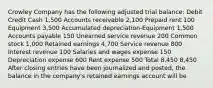 Crowley Company has the following adjusted trial balance: Debit Credit Cash 1,500 Accounts receivable 2,100 Prepaid rent 100 Equipment 3,500 Accumulated depreciation-Equipment 1,500 Accounts payable 150 Unearned service revenue 200 Common stock 1,000 Retained earnings 4,700 Service revenue 800 Interest revenue 100 Salaries and wages expense 150 Depreciation expense 600 Rent expense 500 Total 8,450 8,450 After closing entries have been journalized and posted, the balance in the company's retained earnings account will be