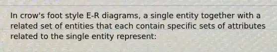 In crow's foot style E-R diagrams, a single entity together with a related set of entities that each contain specific sets of attributes related to the single entity represent: