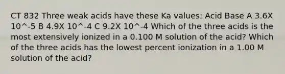 CT 832 Three weak acids have these Ka values: Acid Base A 3.6X 10^-5 B 4.9X 10^-4 C 9.2X 10^-4 Which of the three acids is the most extensively ionized in a 0.100 M solution of the acid? Which of the three acids has the lowest percent ionization in a 1.00 M solution of the acid?