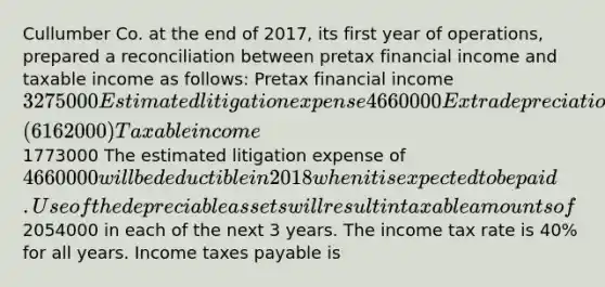 Cullumber Co. at the end of 2017, its first year of operations, prepared a reconciliation between pretax financial income and taxable income as follows: Pretax financial income 3275000 Estimated litigation expense 4660000 Extra depreciation for taxes (6162000) Taxable income 1773000 The estimated litigation expense of 4660000 will be deductible in 2018 when it is expected to be paid. Use of the depreciable assets will result in taxable amounts of2054000 in each of the next 3 years. The income tax rate is 40% for all years. Income taxes payable is