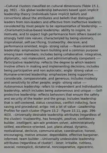 --Cultural clusters classified on cultural dimensions (Table 15.1, pg. 392). --Six global leadership behaviors based upon implicit leadership theory (individuals have implicit beliefs and convictions about the attributes and beliefs that distinguish leaders from non-leaders and effective from ineffective leaders); considered by most people to be representative of leadership: ----Charismatic/value-based leadership: ability to inspire, to motivate, and to expect high performance from others based on strongly held core values; characterized by being visionary, inspirational, self-sacrificing, trustworthy, decisive, and performance oriented; Anglo- strong value ----Team-oriented leadership: emphasizes team building and a common purpose among team members; includes being collaborative, integrative, diplomatic, non malevolent, and administratively competent ----Participative leadership: reflects the degree to which leaders involve others in making and implementing decisions; includes being participative and non autocratic; anglo- strong value ----Humane-oriented leadership: emphasizes being supportive, considerate, compassionate, and generous; includes modesty and sensitivity to other people; anglo- strong value ----Autonomous leadership: refers to independent and individualistic leadership, which includes being autonomous and unique ----Self-protective leadership: reflects behaviors that ensure the safety and security of the leader and the group; includes leadership that is self-centered, status conscious, conflict inducing, face saving and procedural; anlgo- not a lot of value --Leadership Profiles for each cluster (Figure 15.2 - Figure 15.11, pgs. 396-403). --Universally desirable leadership attributes (regardless of the cluster)- trustworthy, has foresight, positive, confidence builder, intelligent, win-win problem solver, administratively skilled, excellence oriented, just, plans ahead, dynamic, motivational, decisive, communicative, coordinative, honest, encouraging, motive arouser, dependable, effective bargainer, informed, team builder. --Universally undesirable leadership attributes (regardless of cluster) - loner, irritable, ruthless, asocial, nonexplicit, dictatorial, noncooperative, egocentric.