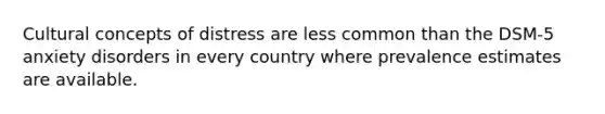 Cultural concepts of distress are less common than the DSM-5 anxiety disorders in every country where prevalence estimates are available.