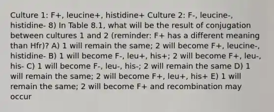 Culture 1: F+, leucine+, histidine+ Culture 2: F-, leucine-, histidine- 8) In Table 8.1, what will be the result of conjugation between cultures 1 and 2 (reminder: F+ has a different meaning than Hfr)? A) 1 will remain the same; 2 will become F+, leucine-, histidine- B) 1 will become F-, leu+, his+; 2 will become F+, leu-, his- C) 1 will become F-, leu-, his-; 2 will remain the same D) 1 will remain the same; 2 will become F+, leu+, his+ E) 1 will remain the same; 2 will become F+ and recombination may occur