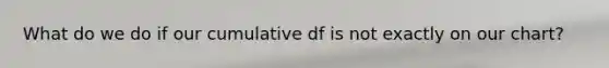 What do we do if our cumulative df is not exactly on our chart?