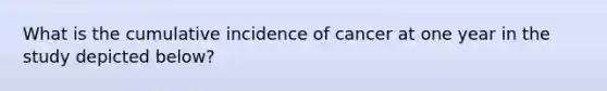 What is the cumulative incidence of cancer at one year in the study depicted below?